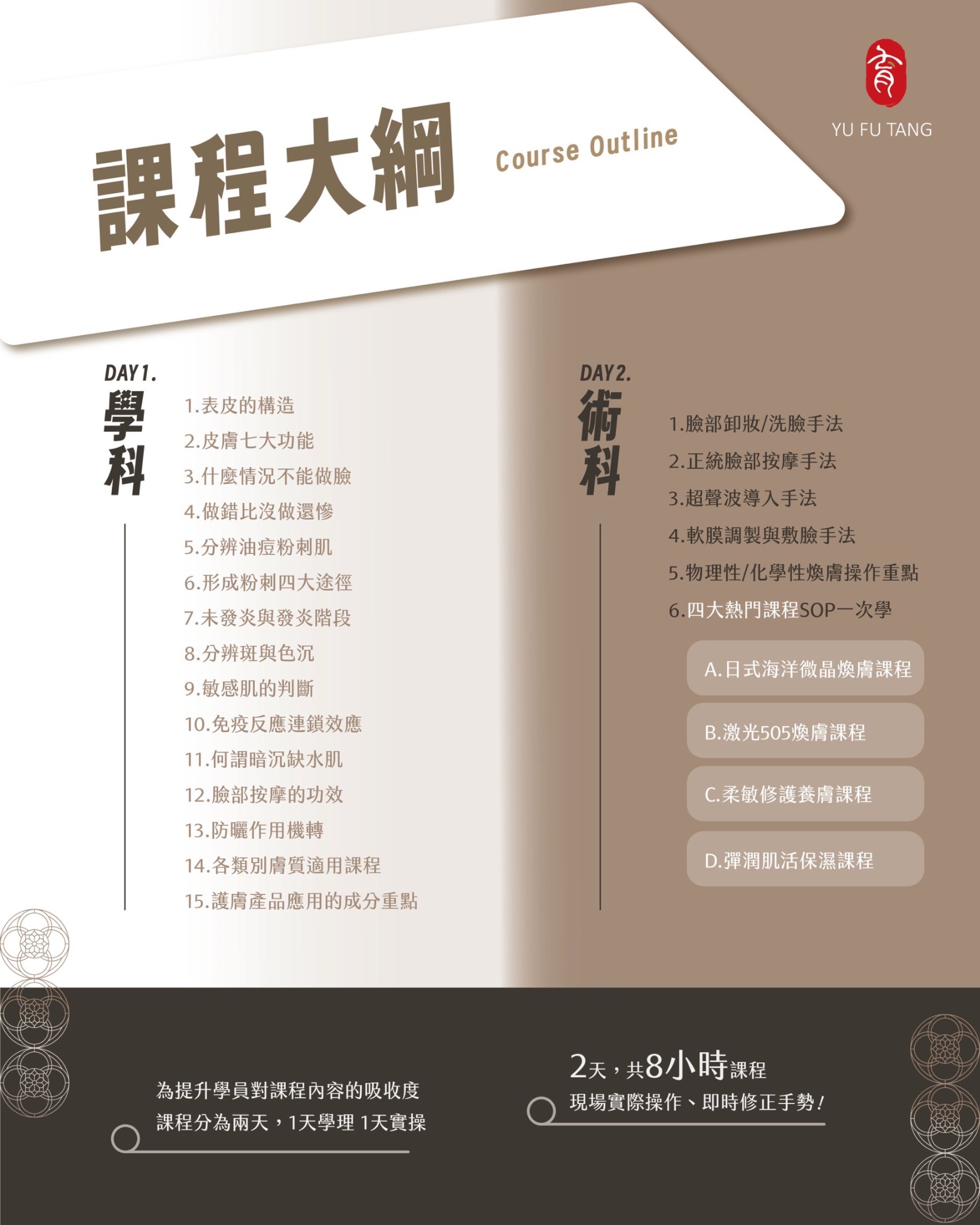 育膚全科班學科與術科課程大綱
